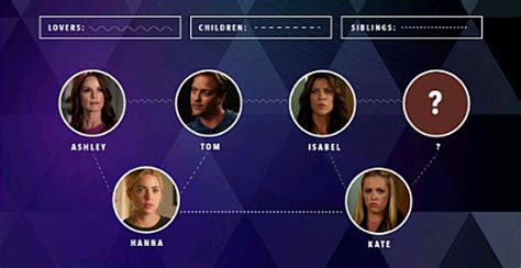 dilaurentis|alison dilaurentis family tree.